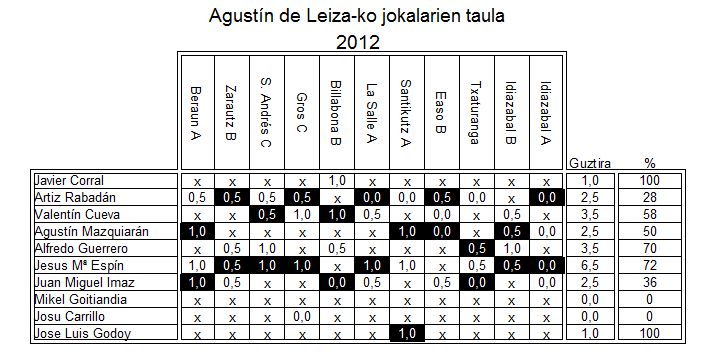 tabla