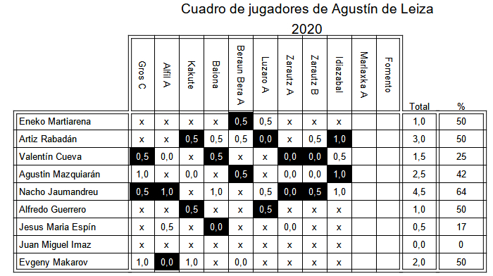 Cuadro jugadores preferente 2020